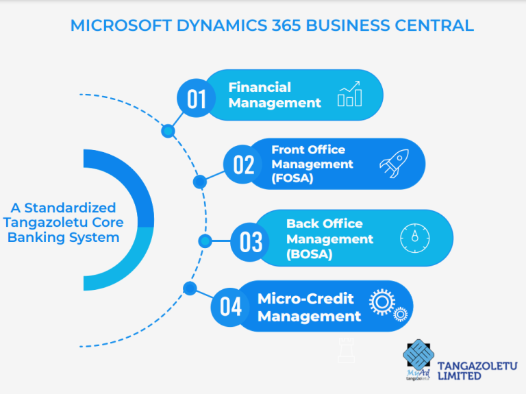 CORE BANKING 1